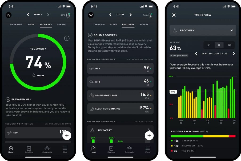 Whoop 4.0 Recovery Monitoring